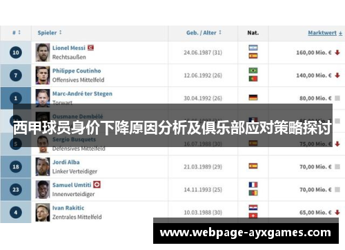 西甲球员身价下降原因分析及俱乐部应对策略探讨 西甲球员身价下降原因分析及俱乐部应对策略探讨