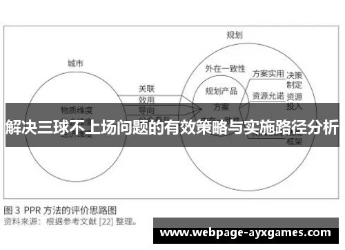 解决三球不上场问题的有效策略与实施路径分析 解决三球不上场问题的有效策略与实施路径分析