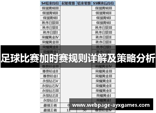足球比赛加时赛规则详解及策略分析 足球比赛加时赛规则详解及策略分析