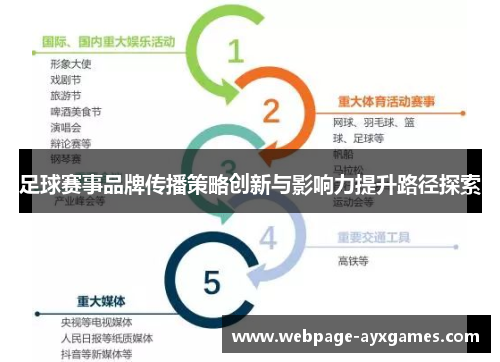 足球赛事品牌传播策略创新与影响力提升路径探索 足球赛事品牌传播策略创新与影响力提升路径探索