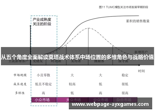 从五个角度全面解读莫塔战术体系中场位置的多维角色与战略价值