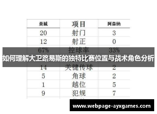 如何理解大卫路易斯的独特比赛位置与战术角色分析 如何理解大卫路易斯的独特比赛位置与战术角色分析