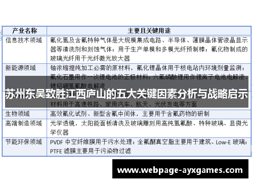 苏州东吴致胜江西庐山的五大关键因素分析与战略启示