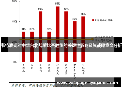 韦特表现对中华台北战蒙比赛胜负的关键性影响及其战略意义分析