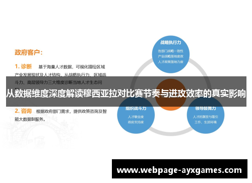 从数据维度深度解读穆西亚拉对比赛节奏与进攻效率的真实影响